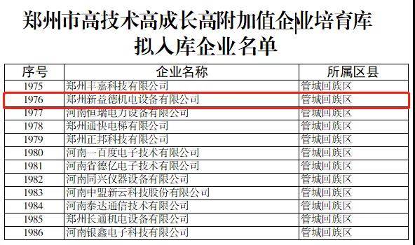 刚刚公布！郑州新益德机电设备有限公司纳入“三高”企业培育库Kaiyun 开云(图2)