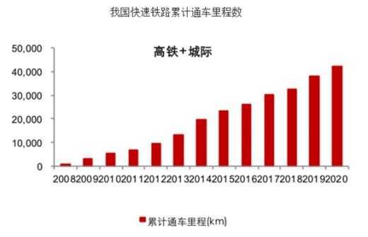 开云APP 开云官网入口2017-2022年中国铁路机电设备行业发展现状及规划研究报告(图3)