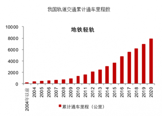 开云APP 开云官网入口2017-2022年中国铁路机电设备行业发展现状及规划研究报告(图4)