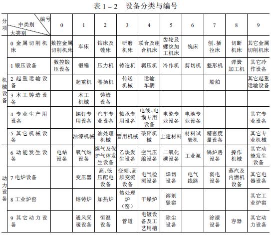 Kaiyun 开云体育机电设备分类方法与类型(图2)