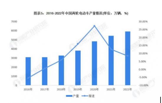 开云APP 开云官网入口发挥创新主体作用爱玛机电双工厂打造核心“技术引擎”(图2)