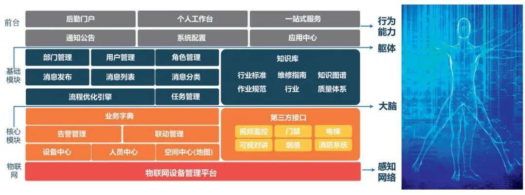 Kaiyun 开云厦门大学附属第一的智慧后勤综合管理平台设计(图2)