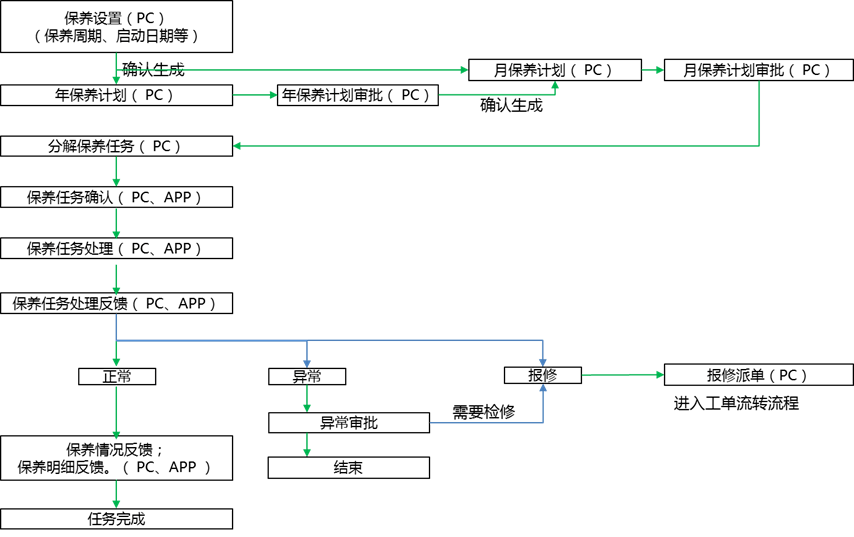 Kaiyun 开云厦门大学附属第一的智慧后勤综合管理平台设计(图3)