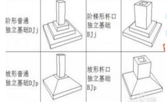 一建机电篇机械设备安装技Kaiyun 开云术-设备基础(图2)