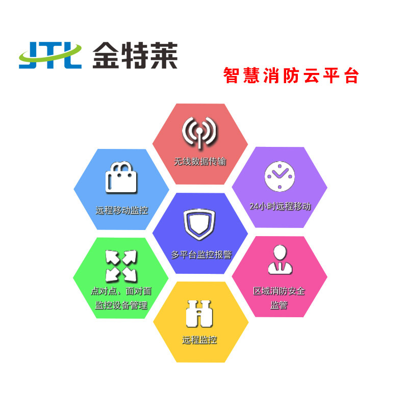 智慧消防公司排名前十有数据支持吗Kaiyun 开云？(图3)