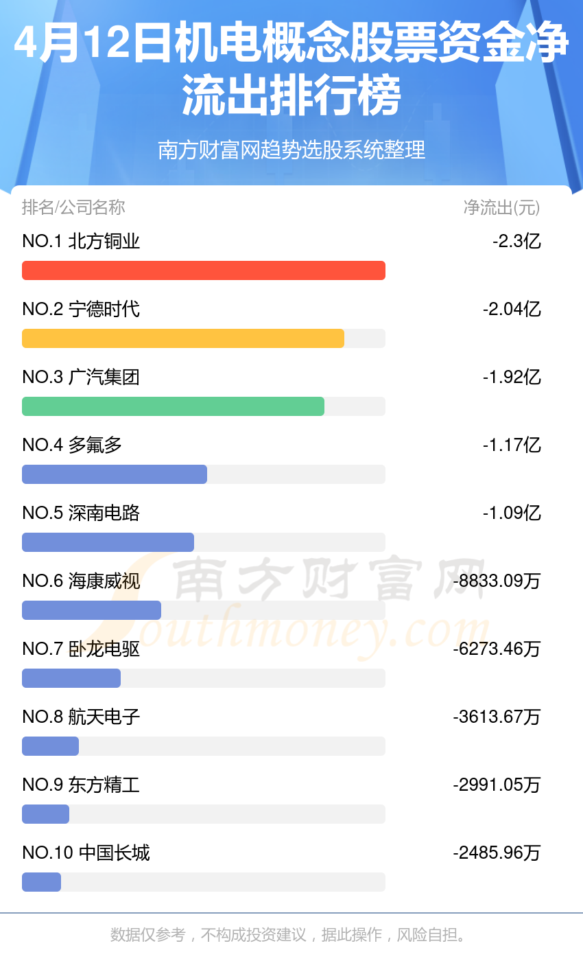 开云体育 开云官网机电概念-4月12日资金流向一览(图2)