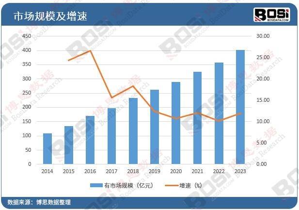 Kaiyun 开云体育机电设备安装工程市场热点解读：智能化、高端化趋势明显(图2)