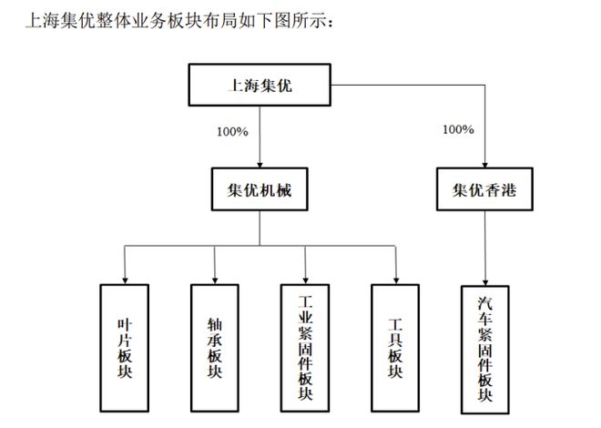 开云 开云体育平台上海机电拟53亿收购控股股东资产标的资产去年净利润同比降32%(图3)