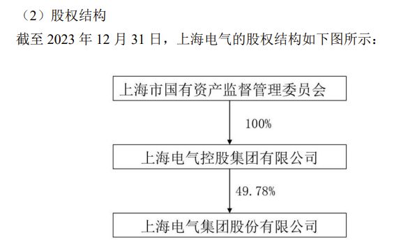 开云 开云体育平台上海机电拟53亿收购控股股东资产标的资产去年净利润同比降32%(图2)