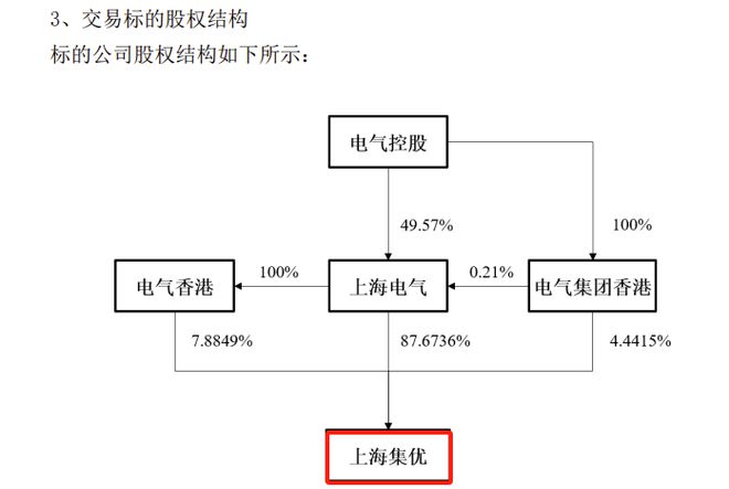开云 开云体育平台上海机电拟53亿收购控股股东资产标的资产去年净利润同比降32%(图4)