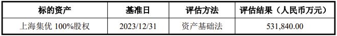 开云 开云体育平台上海机电拟53亿收购控股股东资产标的资产去年净利润同比降32%(图6)
