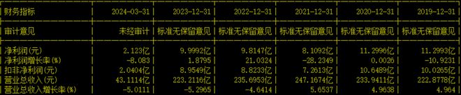 开云 开云体育平台上海机电拟53亿收购控股股东资产标的资产去年净利润同比降32%(图7)