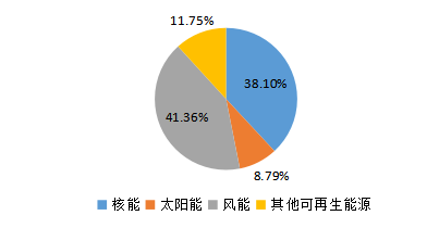 开云体育 开云平台风力发电知多少(图3)