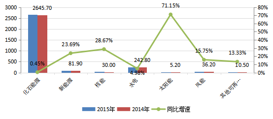 开云体育 开云平台风力发电知多少(图2)