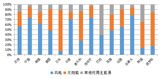 开云体育 开云平台风力发电知多少(图4)