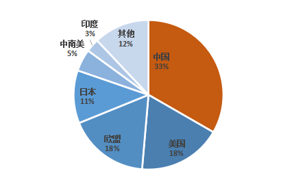 开云体育 开云平台风力发电知多少(图6)