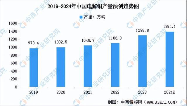 20Kaiyun 开云24年中国工业电机产业链图谱研究分析（附产业链全景图）(图2)