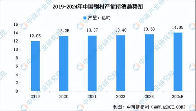 20Kaiyun 开云24年中国工业电机产业链图谱研究分析（附产业链全景图）(图3)