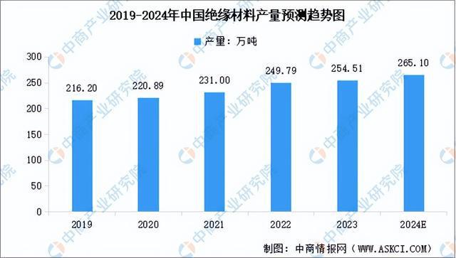 20Kaiyun 开云24年中国工业电机产业链图谱研究分析（附产业链全景图）(图4)