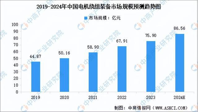 20Kaiyun 开云24年中国工业电机产业链图谱研究分析（附产业链全景图）(图5)