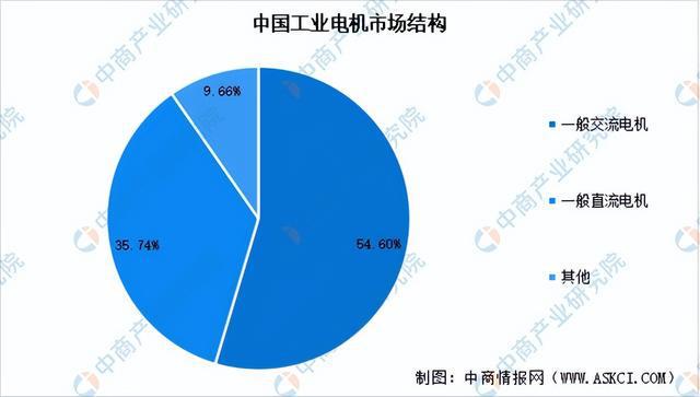 20Kaiyun 开云24年中国工业电机产业链图谱研究分析（附产业链全景图）(图8)