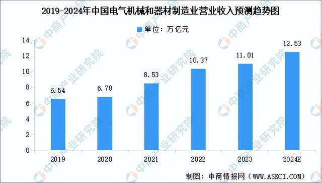 20Kaiyun 开云24年中国工业电机产业链图谱研究分析（附产业链全景图）(图12)