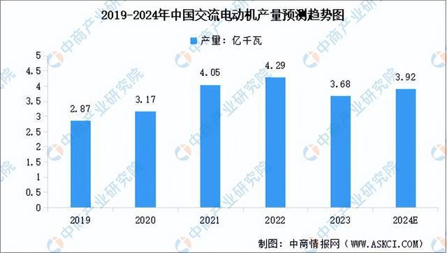 20Kaiyun 开云24年中国工业电机产业链图谱研究分析（附产业链全景图）(图9)