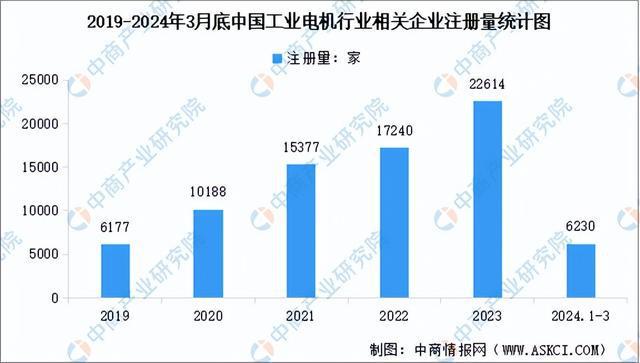 20Kaiyun 开云24年中国工业电机产业链图谱研究分析（附产业链全景图）(图10)