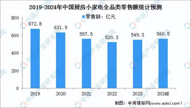 20Kaiyun 开云24年中国工业电机产业链图谱研究分析（附产业链全景图）(图14)