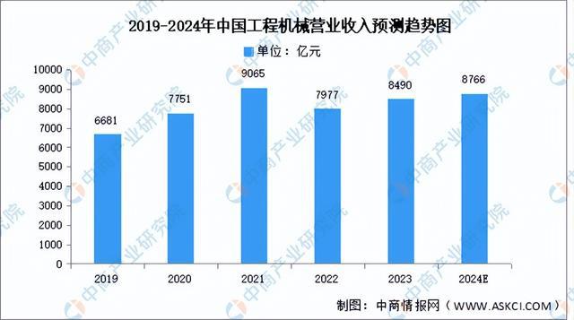 20Kaiyun 开云24年中国工业电机产业链图谱研究分析（附产业链全景图）(图13)