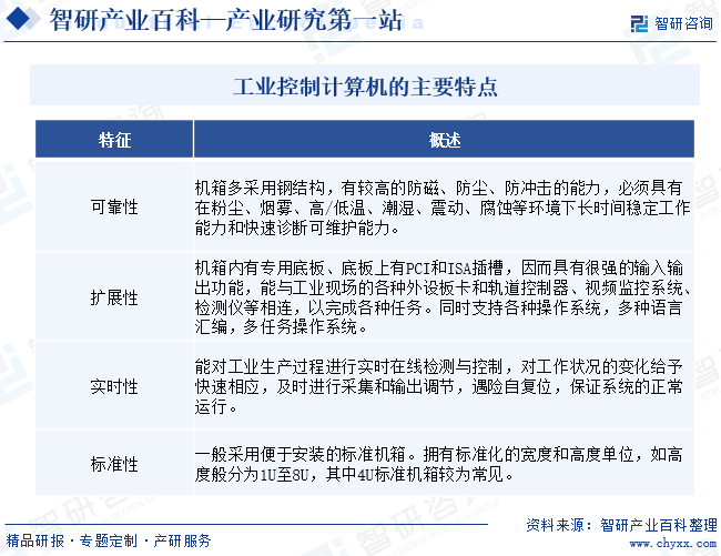 工业控制计算开云 开云体育官网机及系统(图1)