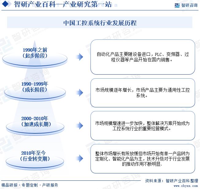 工业控制计算开云 开云体育官网机及系统(图2)