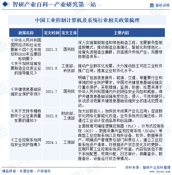 工业控制计算开云 开云体育官网机及系统(图3)