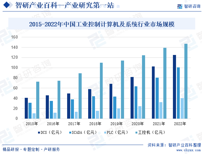 工业控制计算开云 开云体育官网机及系统(图4)
