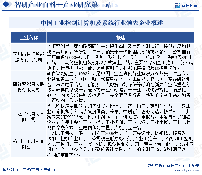 工业控制计算开云 开云体育官网机及系统(图5)