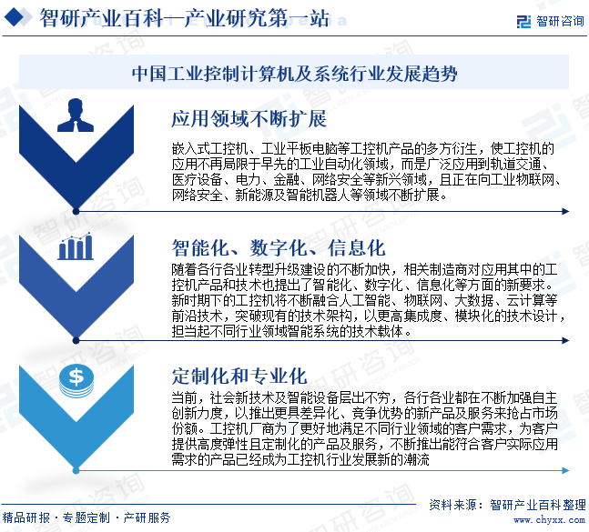 工业控制计算开云 开云体育官网机及系统(图6)