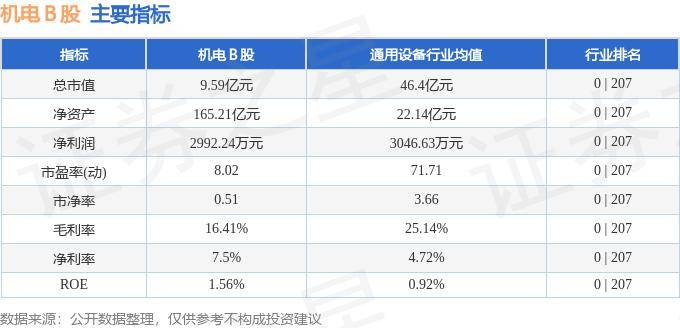行情快报：机电Ｂ股（900925）5月30日游资资金净买入Kaiyun 开云体育622万元(图2)