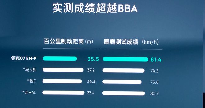 开启智能出行时代！领克07 EM-P开云 开云体育平台以1638万元优惠价震撼上市！(图3)