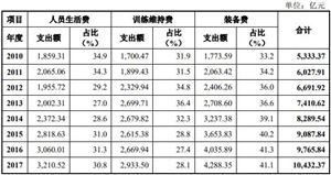 开云APP 开云官网入口2024年船舶机电设备行业的产业链供需布局及重点企业(图3)