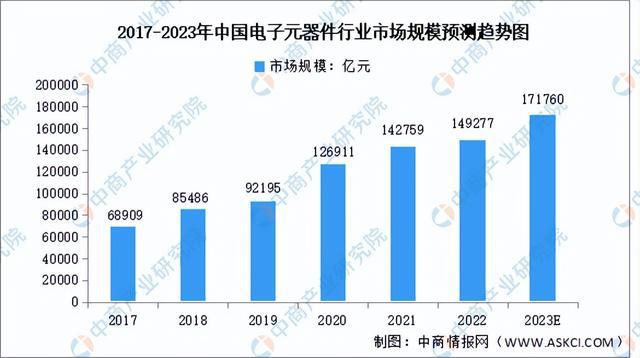 2023年中国电气机械产业链上中下游市场分析（附产业链全景图）开云体育 Kaiyun.com 官网入口(图2)