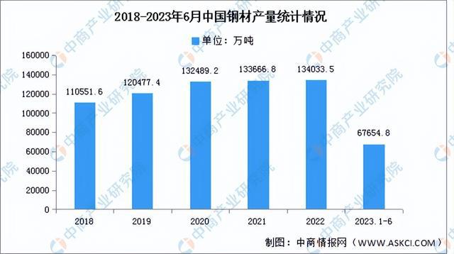 2023年中国电气机械产业链上中下游市场分析（附产业链全景图）开云体育 Kaiyun.com 官网入口(图3)