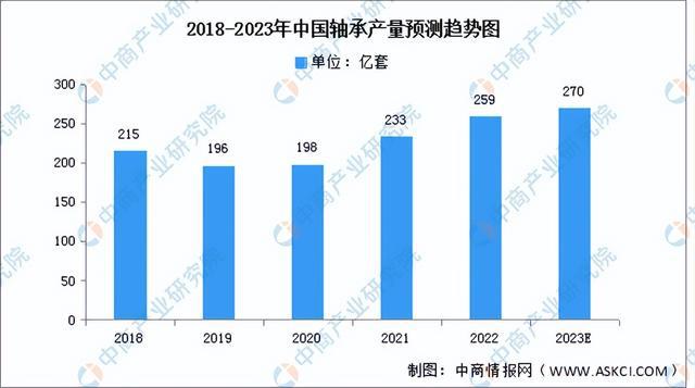 2023年中国电气机械产业链上中下游市场分析（附产业链全景图）开云体育 Kaiyun.com 官网入口(图5)