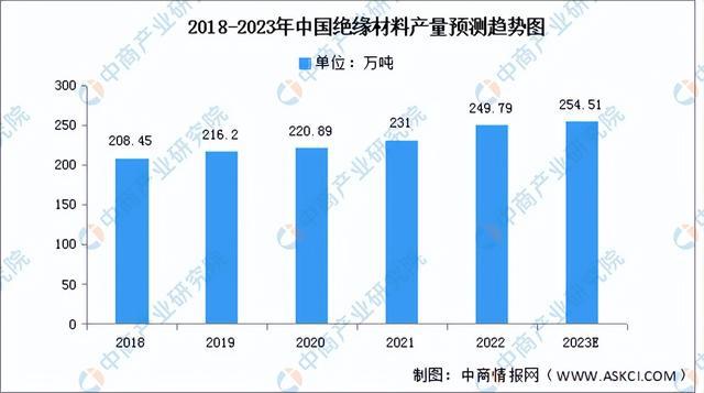 2023年中国电气机械产业链上中下游市场分析（附产业链全景图）开云体育 Kaiyun.com 官网入口(图7)