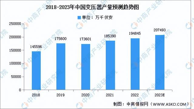 2023年中国电气机械产业链上中下游市场分析（附产业链全景图）开云体育 Kaiyun.com 官网入口(图9)