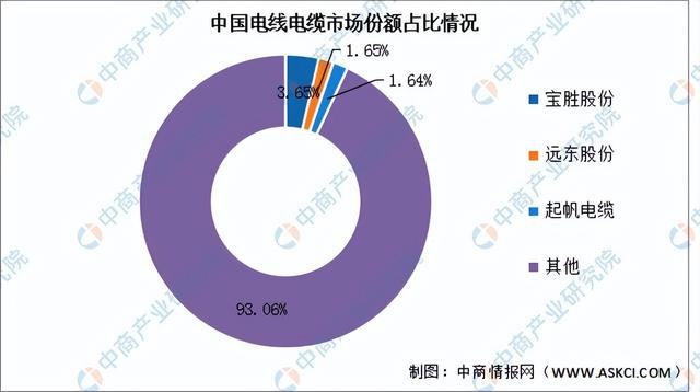 2023年中国电气机械产业链上中下游市场分析（附产业链全景图）开云体育 Kaiyun.com 官网入口(图12)