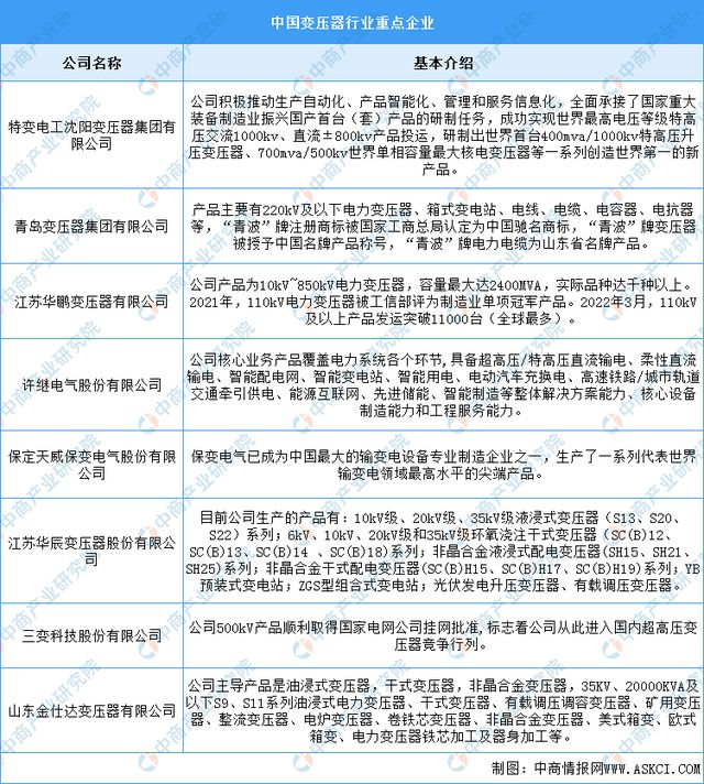 2023年中国电气机械产业链上中下游市场分析（附产业链全景图）开云体育 Kaiyun.com 官网入口(图10)