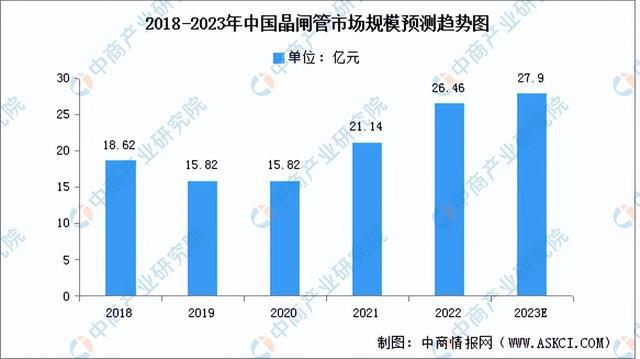 2023年中国电气机械产业链上中下游市场分析（附产业链全景图）开云体育 Kaiyun.com 官网入口(图13)