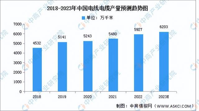 2023年中国电气机械产业链上中下游市场分析（附产业链全景图）开云体育 Kaiyun.com 官网入口(图11)