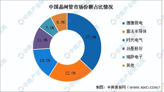 2023年中国电气机械产业链上中下游市场分析（附产业链全景图）开云体育 Kaiyun.com 官网入口(图14)