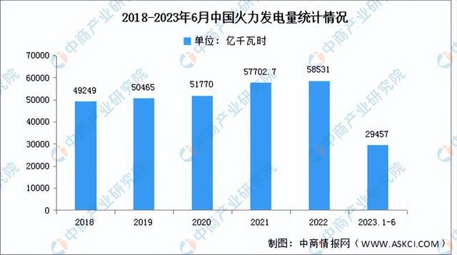 2023年中国电气机械产业链上中下游市场分析（附产业链全景图）开云体育 Kaiyun.com 官网入口(图17)